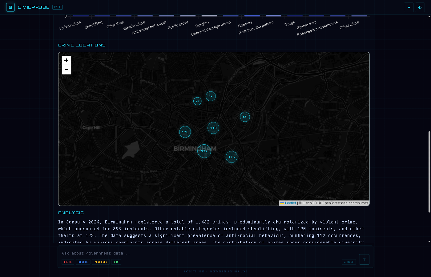 Interactive map showing crime data with clustered markers